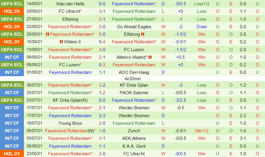 PSV Eindhoven vs Feyenoord