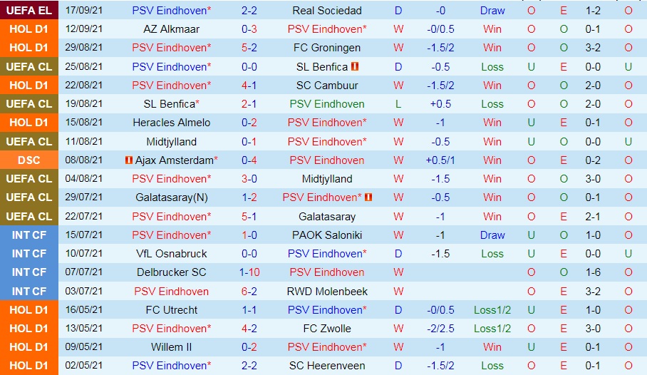 PSV Eindhoven vs Feyenoord
