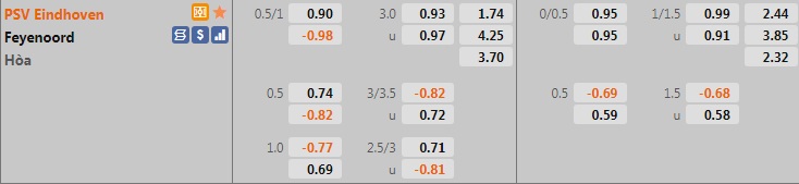 PSV Eindhoven vs Feyenoord