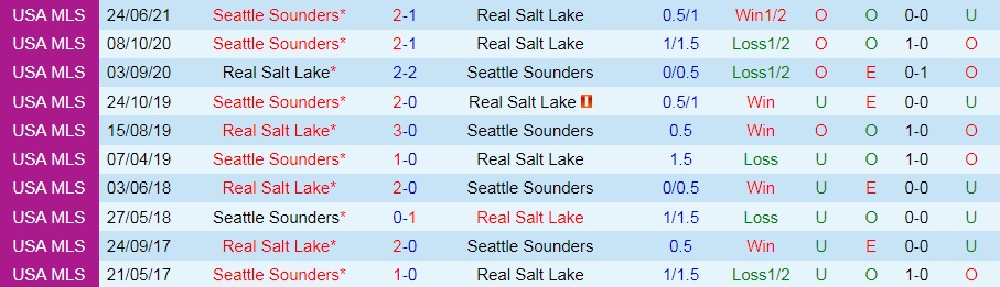 Real Salt Lake vs Seattle Sounders
