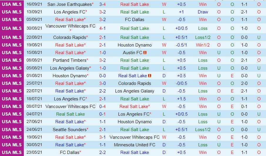 Real Salt Lake vs Seattle Sounders