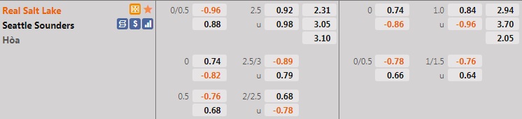 Real Salt Lake vs Seattle Sounders