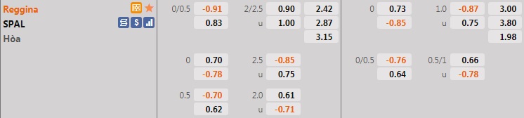 Reggina vs SPAL