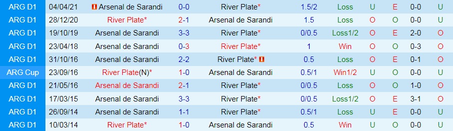 River Plate vs Arsenal Sarandi