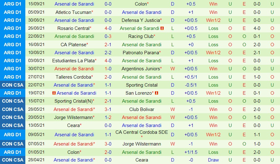 River Plate vs Arsenal Sarandi