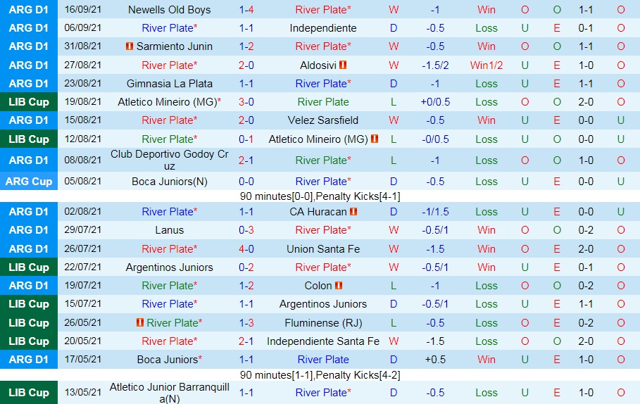 River Plate vs Arsenal Sarandi
