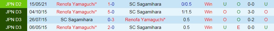 Nhận định Sagamihara vs Renofa Yamaguchi 15h00 ngày 199 (Hạng 2 Nhật Bản 2021) hình ảnh gốc 2