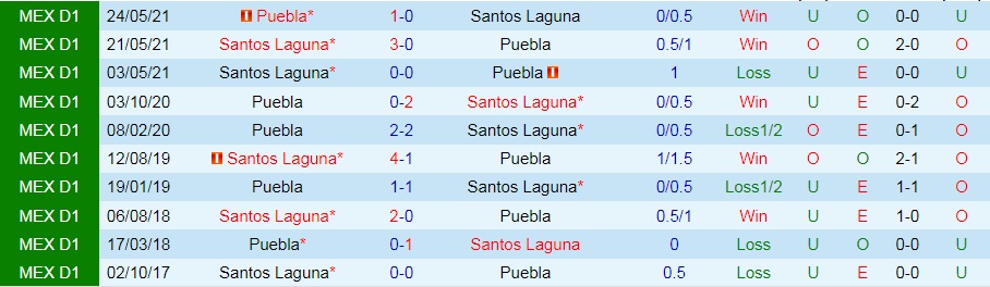 Nhận định Santos Laguna vs Puebla h06 ngày 209 (VĐQG Mexico 202122) hình ảnh gốc 2