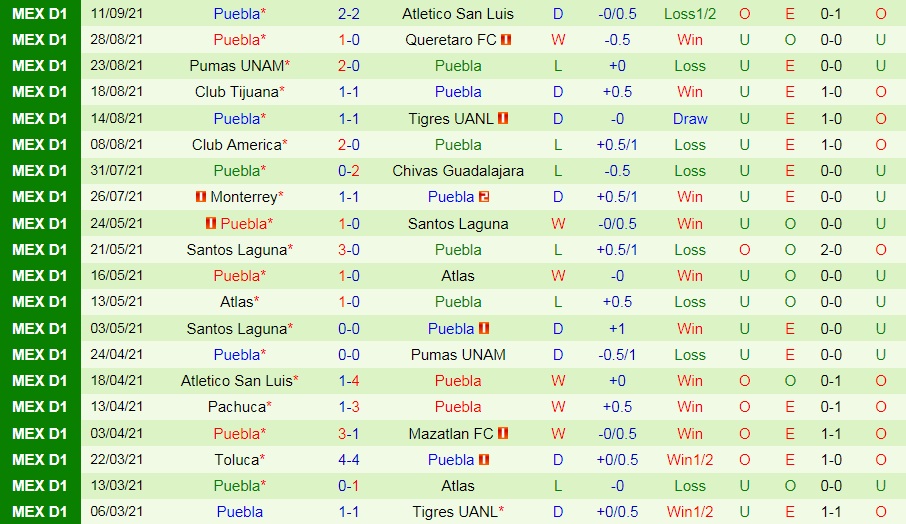 Nhận định Santos Laguna vs Puebla h06 ngày 209 (VĐQG Mexico 202122) hình ảnh gốc 2