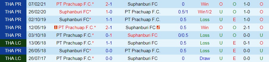 Nhận định Suphanburi vs Prachuap 18h00 ngày 199 (VĐQG Thái Lan 202122) hình ảnh gốc 2 Nhận định Suphanburi vs Prachuap 18h00 ngày 199 (VĐQG Thái Lan 202122) hình ảnh gốc 2