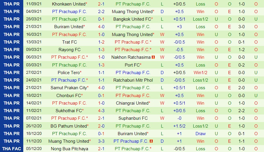 Nhận định Suphanburi vs Prachuap 18h00 ngày 199 (VĐQG Thái Lan 202122) hình ảnh gốc 2 Nhận định Suphanburi vs Prachuap 18h00 ngày 199 (VĐQG Thái Lan 202122) hình ảnh gốc 2