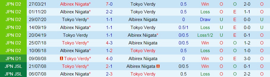 Nhận định Tokyo Verdy vs Albirex Niigata 16h00 ngày 199 (Hạng 2 Nhật Bản 2021) hình ảnh gốc 2