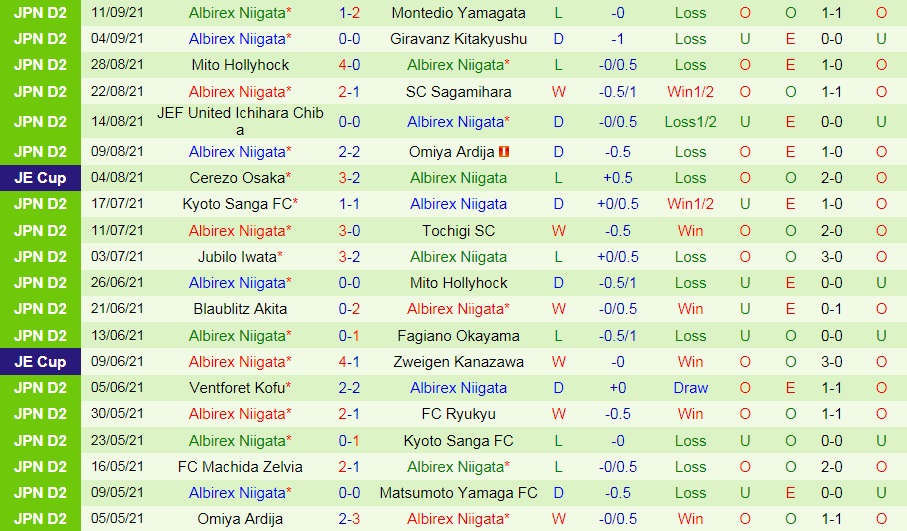 Nhận định Tokyo Verdy vs Albirex Niigata 16h00 ngày 199 (Hạng 2 Nhật Bản 2021) hình ảnh gốc 2