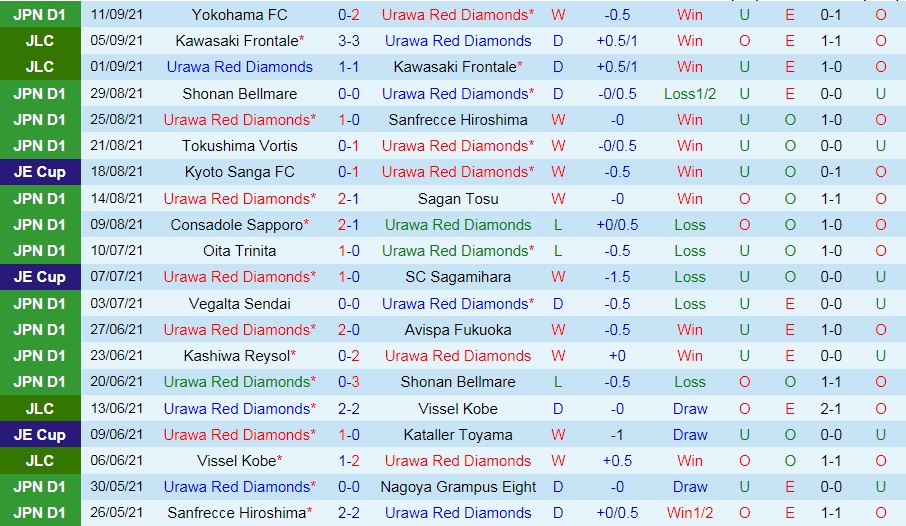 Urawa Red vs Cerezo Osaka