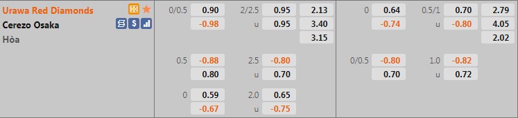 Urawa Red vs Cerezo Osaka