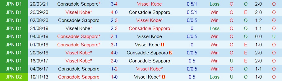 Nhận định Vissel Kobe vs Consadole Sapporo 16h00 ngày 189 (VĐQG Nhật Bản 2021) hình ảnh gốc 2