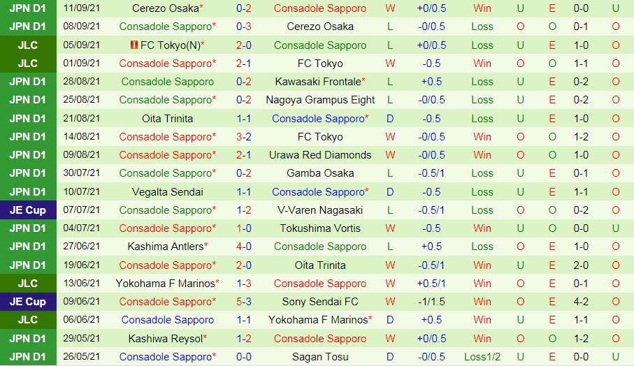 Nhận định Vissel Kobe vs Consadole Sapporo 16h00 ngày 189 (VĐQG Nhật Bản 2021) hình ảnh gốc 2