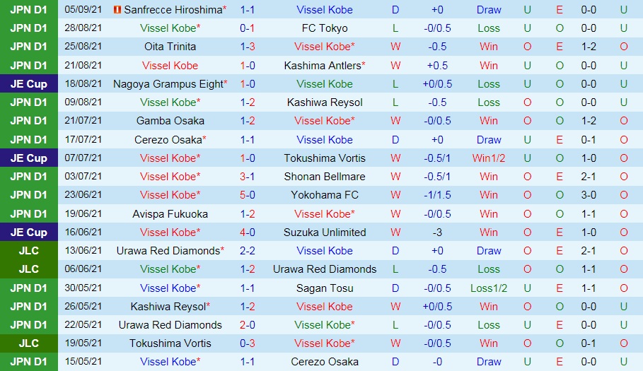 Nhận định Vissel Kobe vs Consadole Sapporo 16h00 ngày 189 (VĐQG Nhật Bản 2021) hình ảnh gốc 2