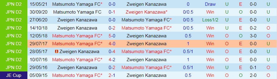 Zweigen Kanazawa vs Matsumoto Yamaga