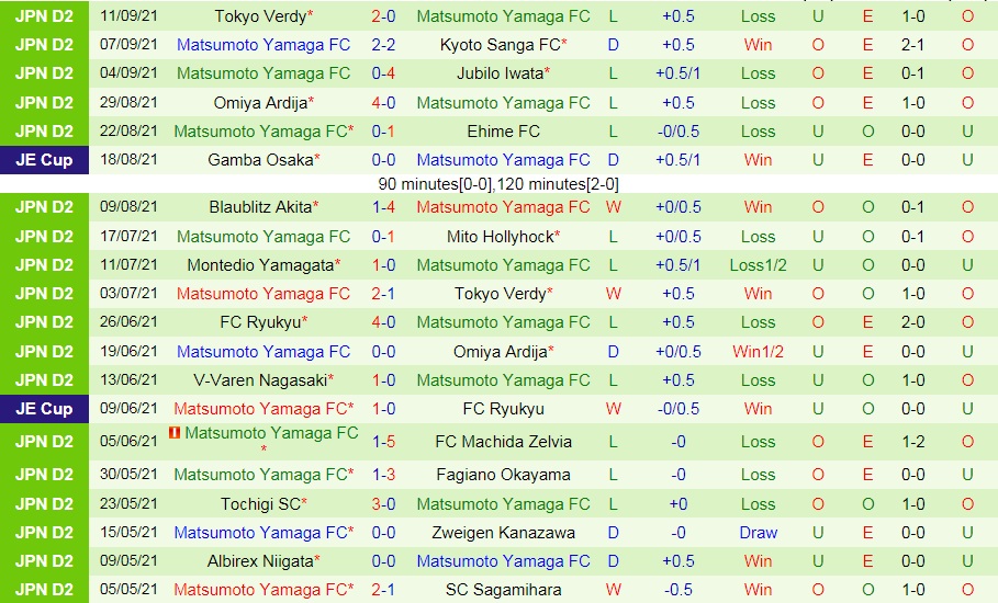Zweigen Kanazawa vs Matsumoto Yamaga