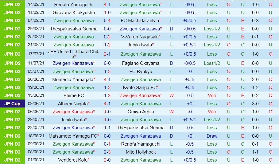 Zweigen Kanazawa vs Matsumoto Yamaga