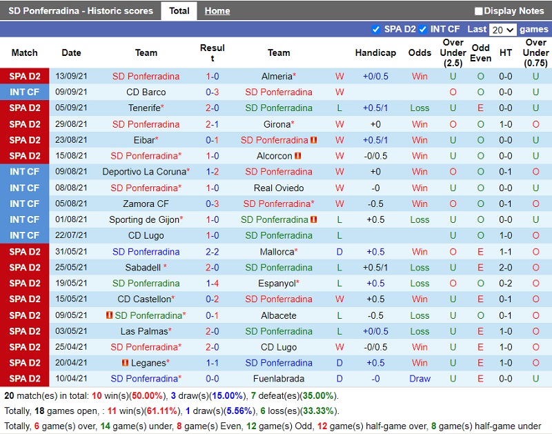 Thành tích gần đây của Ponferradina Thành tích gần đây của Ponferradina