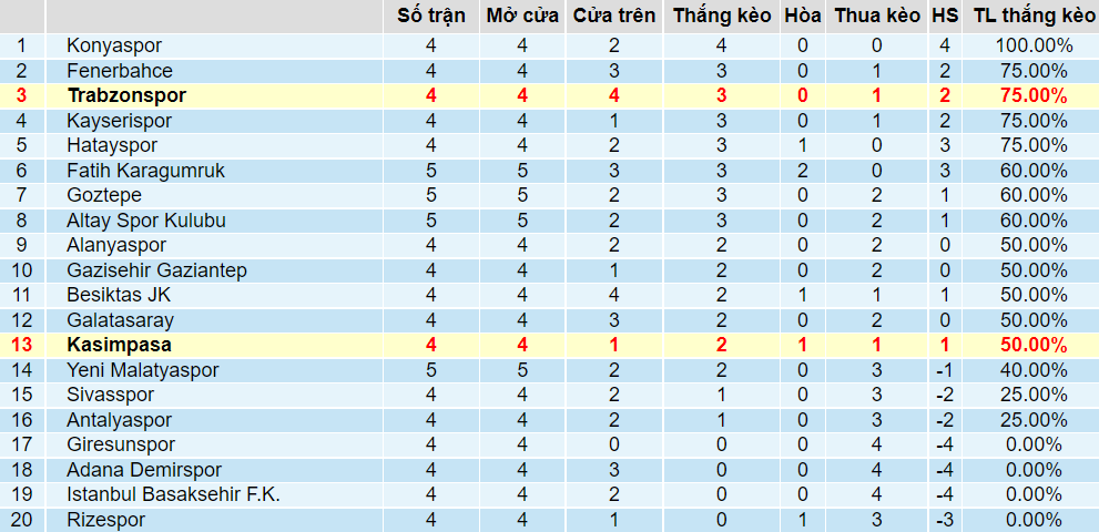 Tỉ lệ thắng kèo Kasimpasa vs Trabzonspor