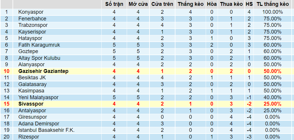 Tỉ lệ thắng kèo Sivasspor vs Gaziantep