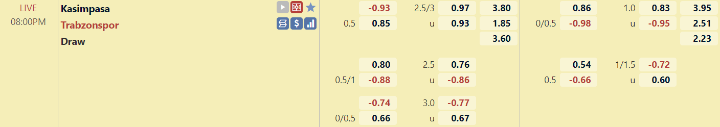 Tỉ lệ trận Kasimpasa vs Trabzonspor
