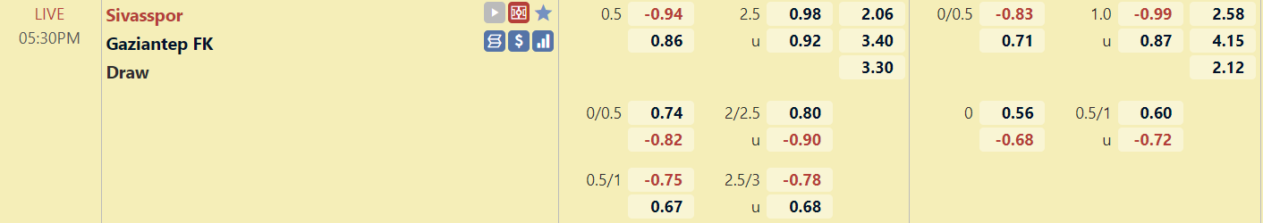 Tỉ lệ trận Sivasspor vs Gaziantep