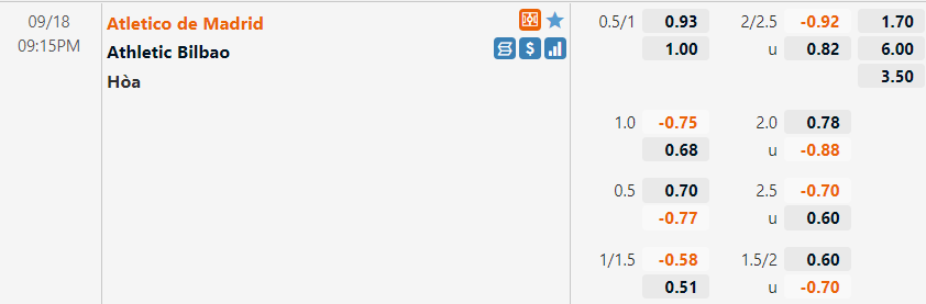 Tỷ lệ Atletico Madrid VS Bilbao