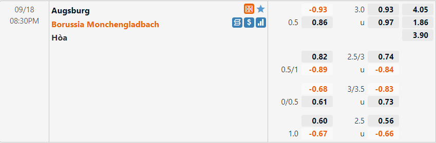 Tỷ lệ Augsburg vs Gladbach