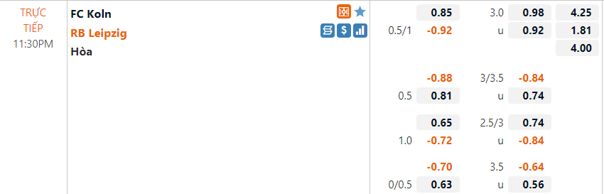 Tỷ lệ Cologne vs Leipzig