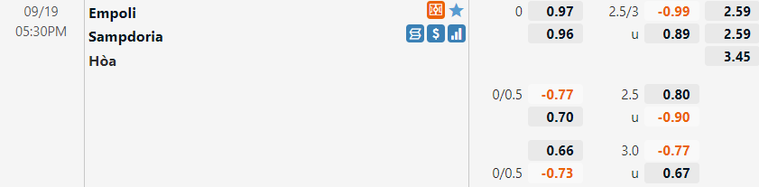 Tỷ lệ Empoli vs Sampdoria