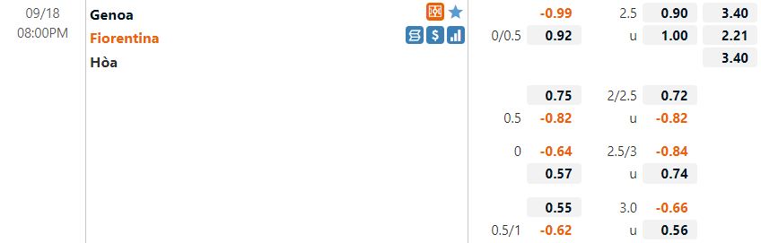 Tỷ lệ Genoa vs Fiorentina