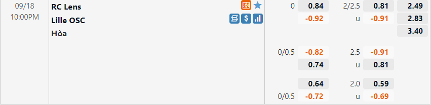 Tỷ lệ Lens vs Lille Tỷ lệ Lens vs Lille