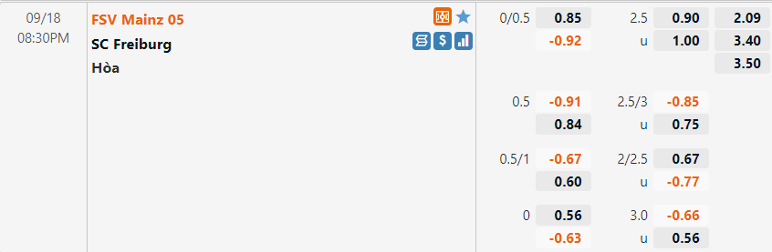 Tỷ lệ Mainz vs Freiburg
