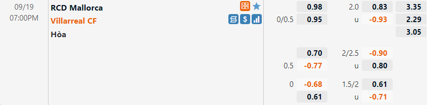 Tỷ lệ Mallorca VS Villarreal