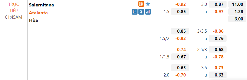 Tỷ lệ Salernitana vs Atalanta