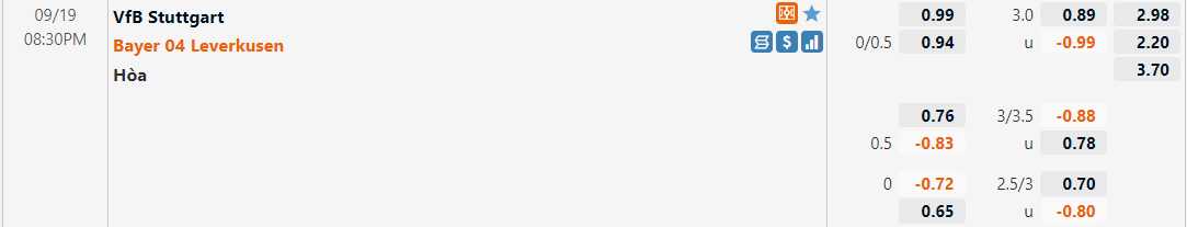 Tỷ lệ Stuttgart vs Leverkusen