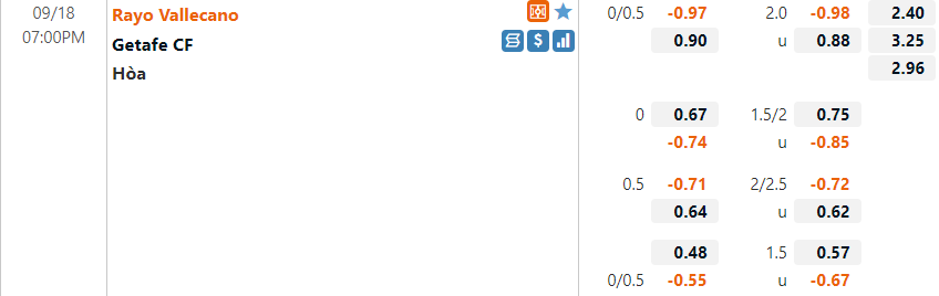 Tỷ lệ Vallecano VS Getafe