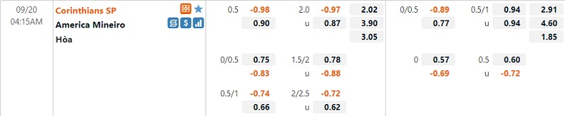 Tỷ lệ Corinthians vs America MG