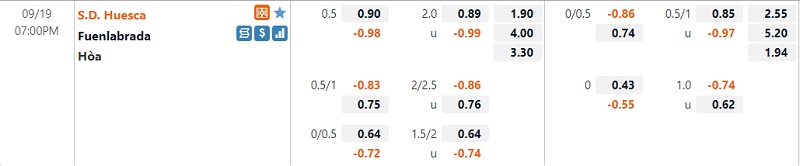 Tỷ lệ Huesca vs Fuenlabrada