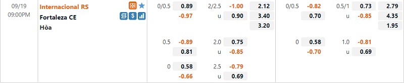 Tỷ lệ Internacional vs Fortaleza