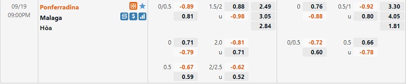 Tỷ lệ Ponferradina vs Malaga Tỷ lệ Ponferradina vs Malaga