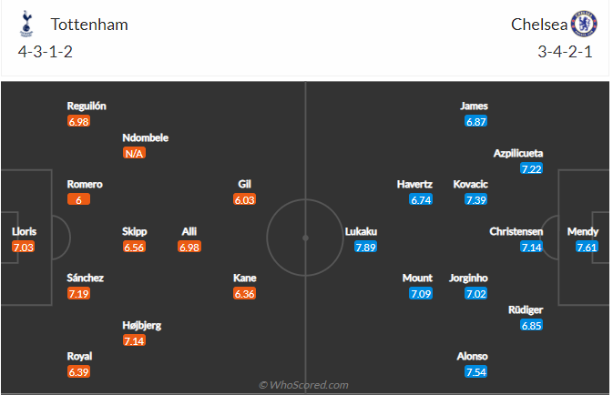 Tottenham vs Chelsea Tottenham vs Chelsea