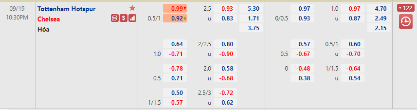 Tottenham vs Chelsea Tottenham vs Chelsea
