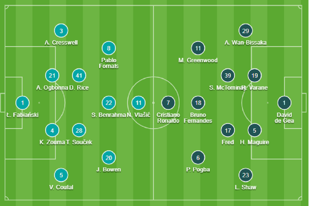 Đội hình West Ham vs MU chính thức (19/9/2021)