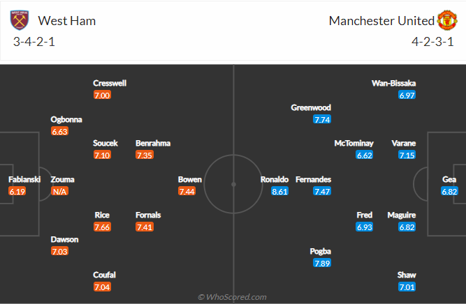 West Ham vs MU West Ham vs MU
