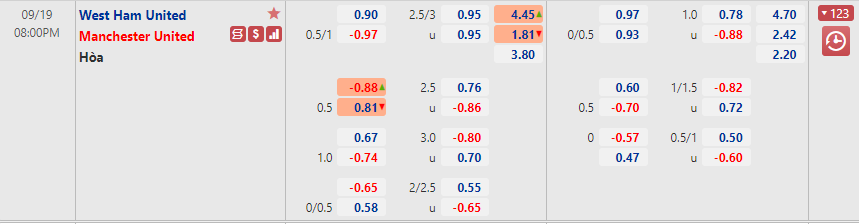 West Ham vs MU West Ham vs MU